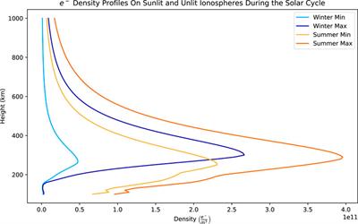 Interhemispheric asymmetries of neutral upwelling and ion upflow